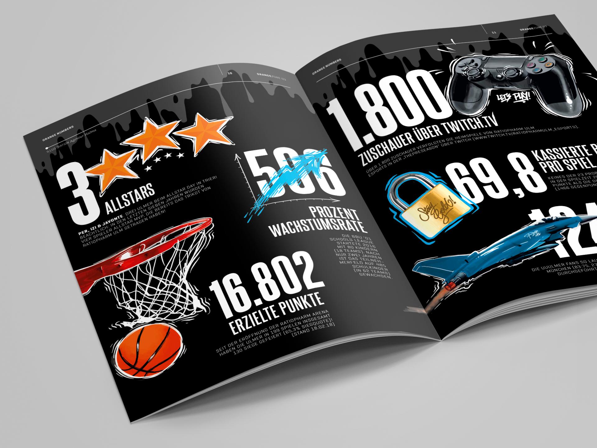 Bbu 01 Gmbh 18 19 3 Orangezone Mag (3)